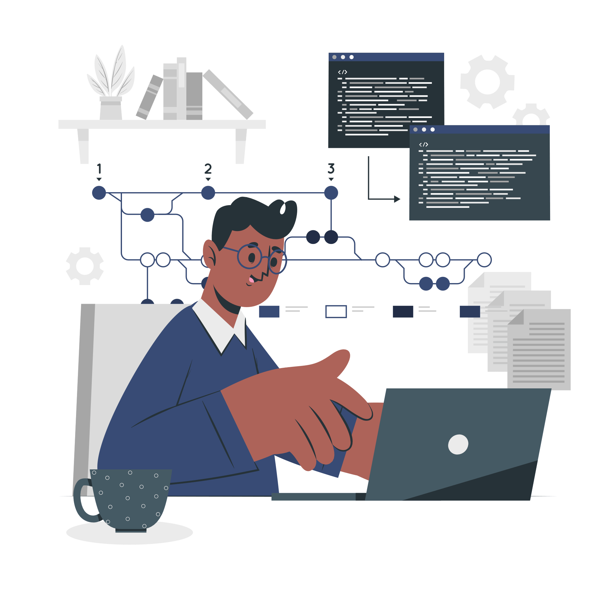 Version control cuate